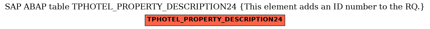 E-R Diagram for table TPHOTEL_PROPERTY_DESCRIPTION24 (This element adds an ID number to the RQ.)