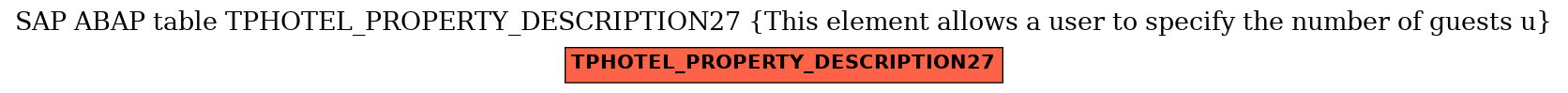 E-R Diagram for table TPHOTEL_PROPERTY_DESCRIPTION27 (This element allows a user to specify the number of guests u)