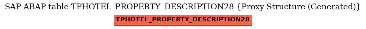 E-R Diagram for table TPHOTEL_PROPERTY_DESCRIPTION28 (Proxy Structure (Generated))