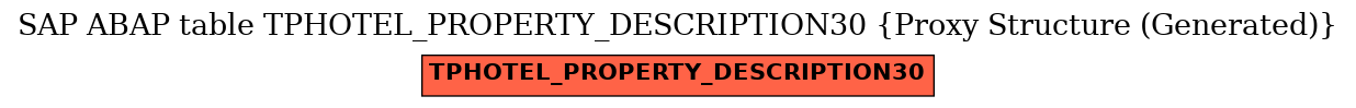 E-R Diagram for table TPHOTEL_PROPERTY_DESCRIPTION30 (Proxy Structure (Generated))