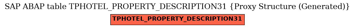 E-R Diagram for table TPHOTEL_PROPERTY_DESCRIPTION31 (Proxy Structure (Generated))