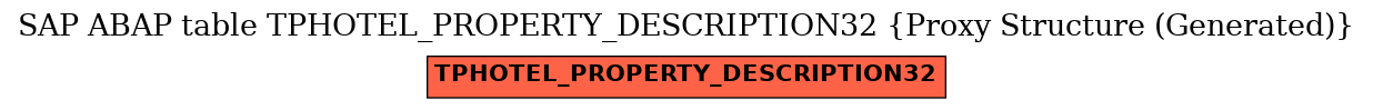 E-R Diagram for table TPHOTEL_PROPERTY_DESCRIPTION32 (Proxy Structure (Generated))
