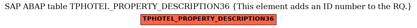 E-R Diagram for table TPHOTEL_PROPERTY_DESCRIPTION36 (This element adds an ID number to the RQ.)