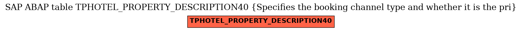 E-R Diagram for table TPHOTEL_PROPERTY_DESCRIPTION40 (Specifies the booking channel type and whether it is the pri)