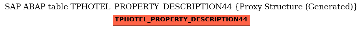 E-R Diagram for table TPHOTEL_PROPERTY_DESCRIPTION44 (Proxy Structure (Generated))