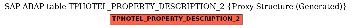 E-R Diagram for table TPHOTEL_PROPERTY_DESCRIPTION_2 (Proxy Structure (Generated))