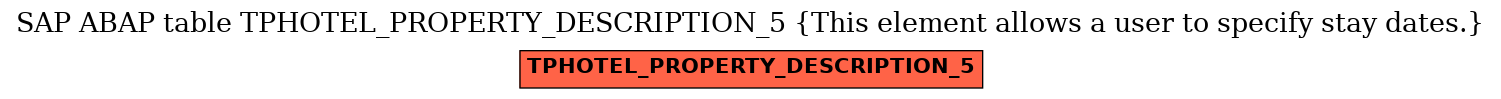 E-R Diagram for table TPHOTEL_PROPERTY_DESCRIPTION_5 (This element allows a user to specify stay dates.)