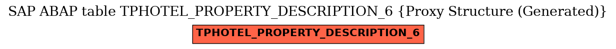 E-R Diagram for table TPHOTEL_PROPERTY_DESCRIPTION_6 (Proxy Structure (Generated))