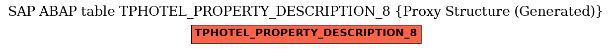 E-R Diagram for table TPHOTEL_PROPERTY_DESCRIPTION_8 (Proxy Structure (Generated))