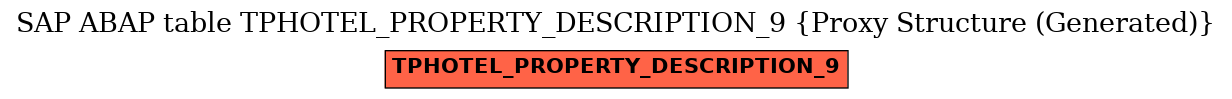 E-R Diagram for table TPHOTEL_PROPERTY_DESCRIPTION_9 (Proxy Structure (Generated))