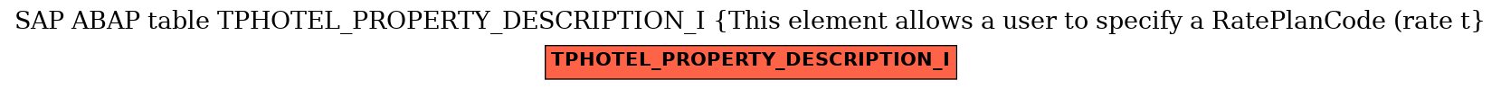 E-R Diagram for table TPHOTEL_PROPERTY_DESCRIPTION_I (This element allows a user to specify a RatePlanCode (rate t)