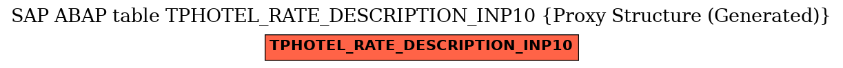 E-R Diagram for table TPHOTEL_RATE_DESCRIPTION_INP10 (Proxy Structure (Generated))