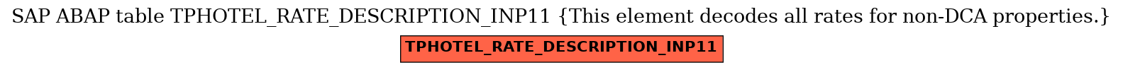 E-R Diagram for table TPHOTEL_RATE_DESCRIPTION_INP11 (This element decodes all rates for non-DCA properties.)
