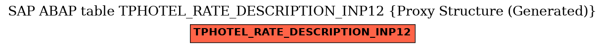 E-R Diagram for table TPHOTEL_RATE_DESCRIPTION_INP12 (Proxy Structure (Generated))