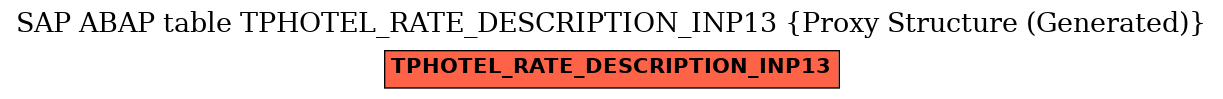 E-R Diagram for table TPHOTEL_RATE_DESCRIPTION_INP13 (Proxy Structure (Generated))