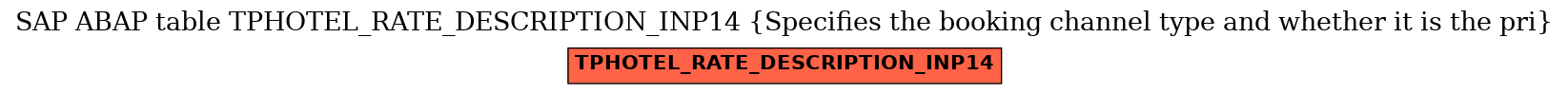 E-R Diagram for table TPHOTEL_RATE_DESCRIPTION_INP14 (Specifies the booking channel type and whether it is the pri)