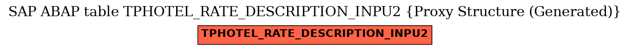 E-R Diagram for table TPHOTEL_RATE_DESCRIPTION_INPU2 (Proxy Structure (Generated))