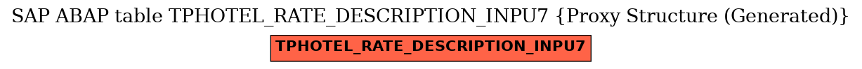 E-R Diagram for table TPHOTEL_RATE_DESCRIPTION_INPU7 (Proxy Structure (Generated))