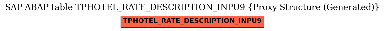 E-R Diagram for table TPHOTEL_RATE_DESCRIPTION_INPU9 (Proxy Structure (Generated))