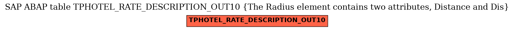 E-R Diagram for table TPHOTEL_RATE_DESCRIPTION_OUT10 (The Radius element contains two attributes, Distance and Dis)