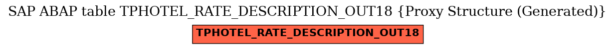 E-R Diagram for table TPHOTEL_RATE_DESCRIPTION_OUT18 (Proxy Structure (Generated))