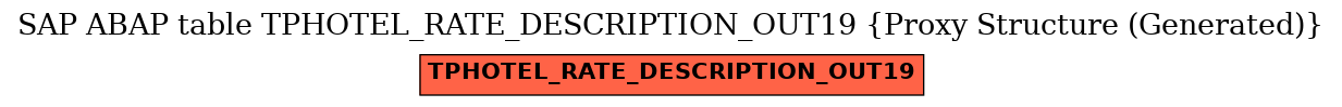 E-R Diagram for table TPHOTEL_RATE_DESCRIPTION_OUT19 (Proxy Structure (Generated))