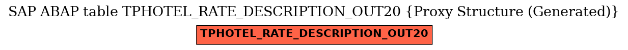 E-R Diagram for table TPHOTEL_RATE_DESCRIPTION_OUT20 (Proxy Structure (Generated))
