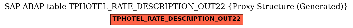 E-R Diagram for table TPHOTEL_RATE_DESCRIPTION_OUT22 (Proxy Structure (Generated))
