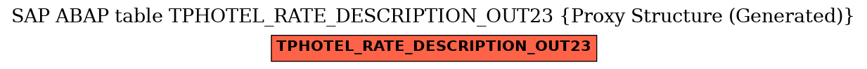 E-R Diagram for table TPHOTEL_RATE_DESCRIPTION_OUT23 (Proxy Structure (Generated))