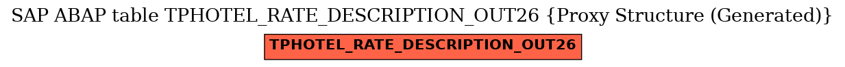 E-R Diagram for table TPHOTEL_RATE_DESCRIPTION_OUT26 (Proxy Structure (Generated))