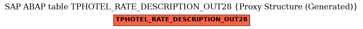 E-R Diagram for table TPHOTEL_RATE_DESCRIPTION_OUT28 (Proxy Structure (Generated))