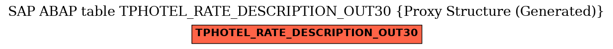 E-R Diagram for table TPHOTEL_RATE_DESCRIPTION_OUT30 (Proxy Structure (Generated))