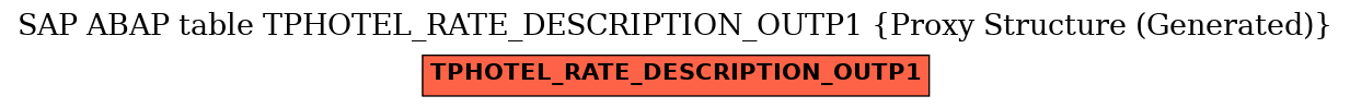 E-R Diagram for table TPHOTEL_RATE_DESCRIPTION_OUTP1 (Proxy Structure (Generated))