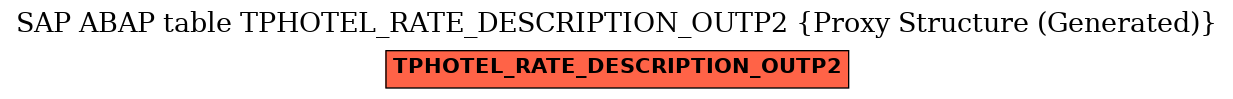 E-R Diagram for table TPHOTEL_RATE_DESCRIPTION_OUTP2 (Proxy Structure (Generated))