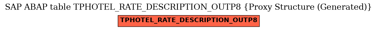 E-R Diagram for table TPHOTEL_RATE_DESCRIPTION_OUTP8 (Proxy Structure (Generated))