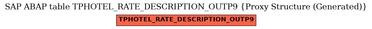 E-R Diagram for table TPHOTEL_RATE_DESCRIPTION_OUTP9 (Proxy Structure (Generated))