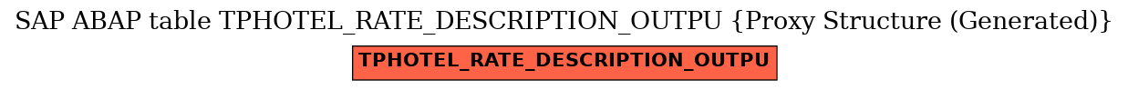 E-R Diagram for table TPHOTEL_RATE_DESCRIPTION_OUTPU (Proxy Structure (Generated))