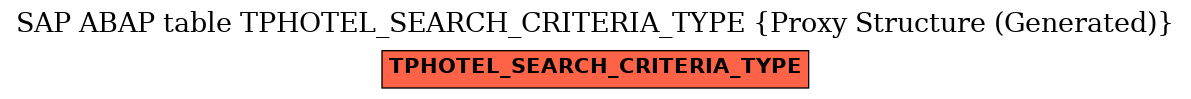 E-R Diagram for table TPHOTEL_SEARCH_CRITERIA_TYPE (Proxy Structure (Generated))