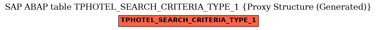 E-R Diagram for table TPHOTEL_SEARCH_CRITERIA_TYPE_1 (Proxy Structure (Generated))