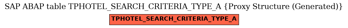 E-R Diagram for table TPHOTEL_SEARCH_CRITERIA_TYPE_A (Proxy Structure (Generated))