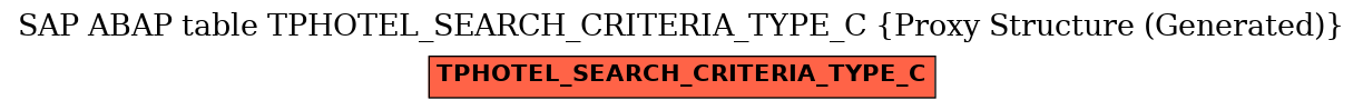 E-R Diagram for table TPHOTEL_SEARCH_CRITERIA_TYPE_C (Proxy Structure (Generated))