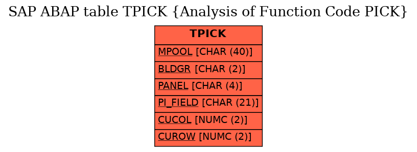 E-R Diagram for table TPICK (Analysis of Function Code PICK)