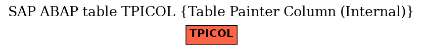 E-R Diagram for table TPICOL (Table Painter Column (Internal))