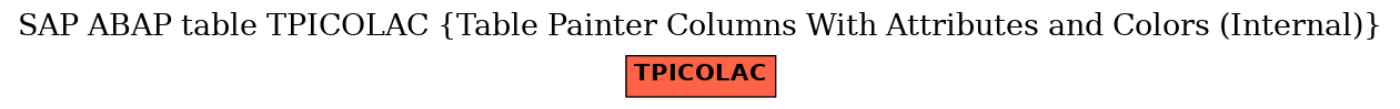 E-R Diagram for table TPICOLAC (Table Painter Columns With Attributes and Colors (Internal))