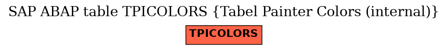E-R Diagram for table TPICOLORS (Tabel Painter Colors (internal))