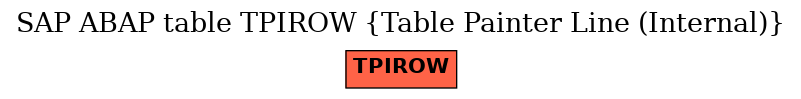 E-R Diagram for table TPIROW (Table Painter Line (Internal))