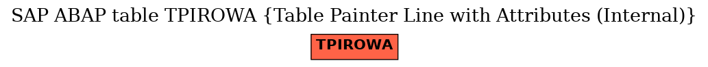 E-R Diagram for table TPIROWA (Table Painter Line with Attributes (Internal))