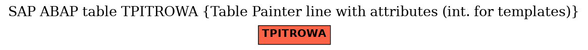 E-R Diagram for table TPITROWA (Table Painter line with attributes (int. for templates))