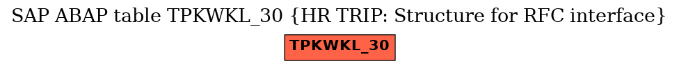 E-R Diagram for table TPKWKL_30 (HR TRIP: Structure for RFC interface)