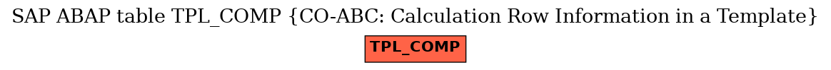E-R Diagram for table TPL_COMP (CO-ABC: Calculation Row Information in a Template)
